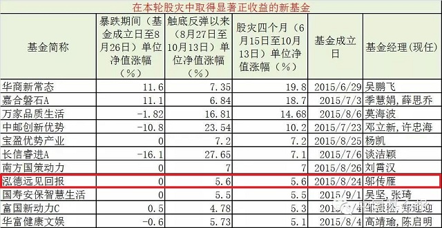 远见回报1.jpg