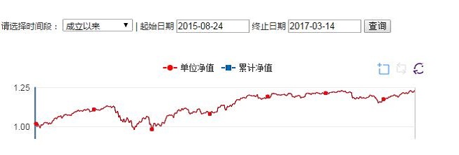 成立以来净值.JPG